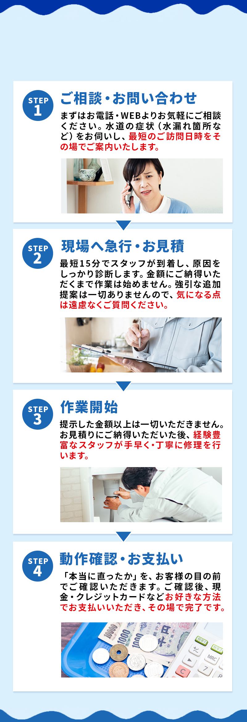 STEP1 ご相談・お問い合わせ／STEP2 現場へ急行・お見積／STEP3 作業開始／STEP4 動作確認・お支払い