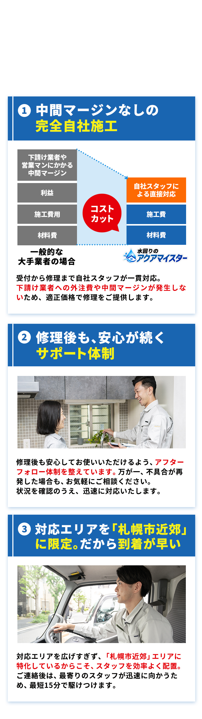 1 中間マージンなしの完全自社施工／2 修理後も、安心が続くサポート体制／3 対応エリアを「札幌市近郊」に限定。だから到着が早い